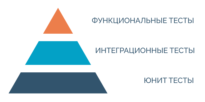 testing_pyramid
